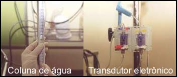 Coluna de água e Transdutor eletrônico